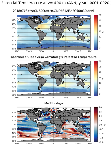 ANN Model potential temperature compared with Argo observations