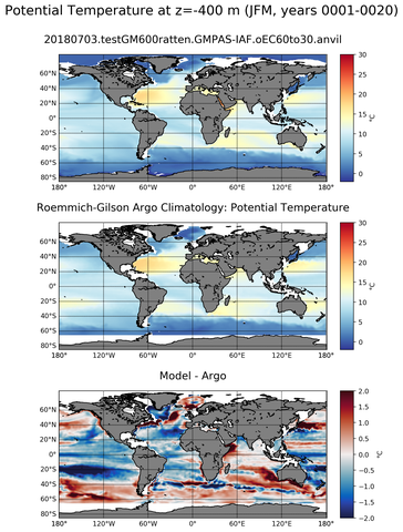 JFM Model potential temperature compared with Argo observations