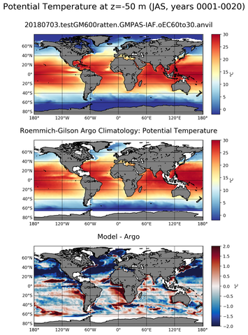 JAS Model potential temperature compared with Argo observations