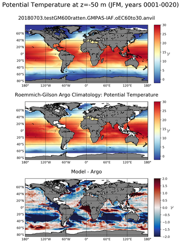 JFM Model potential temperature compared with Argo observations
