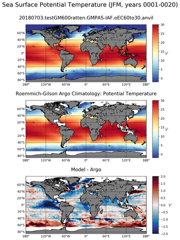 JFM Model potential temperature compared with Argo observations