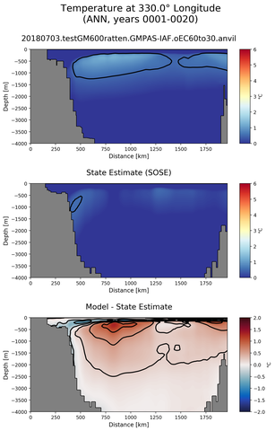 ANN Temperature at 330.0$\degree$ Longitude ANN