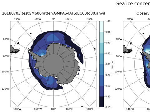 Southern-Hemisphere Sea-Ice Concentration
