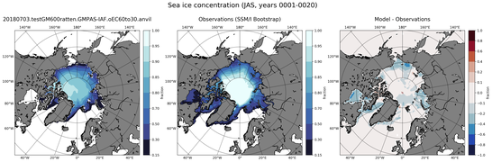 JAS Climatology Map of Northern-Hemisphere Sea-Ice Concentration