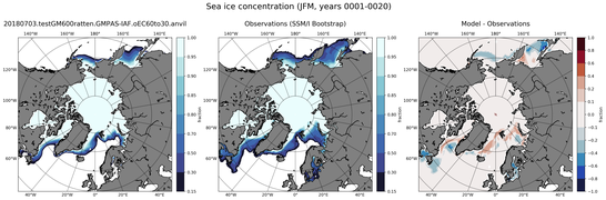 JFM Climatology Map of Northern-Hemisphere Sea-Ice Concentration