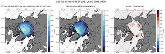 JAS Climatology Map of Northern-Hemisphere Sea-Ice Concentration
