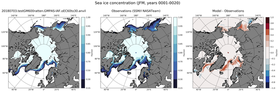 JFM Climatology Map of Northern-Hemisphere Sea-Ice Concentration