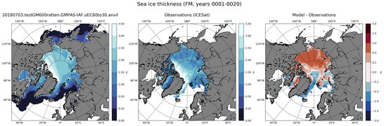 FM Climatology Map of Northern-Hemisphere Sea-Ice Thickness.