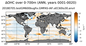 ANN Anomaly in Ocean Heat Content over 0-700m