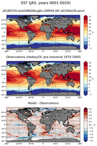 JAS Mean Sea Surface Temperature