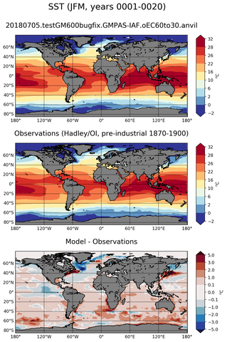 JFM Mean Sea Surface Temperature