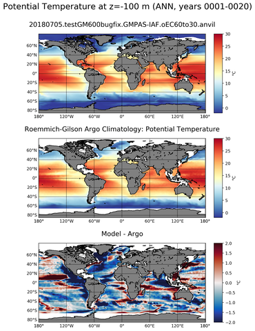 ANN Model potential temperature compared with Argo observations