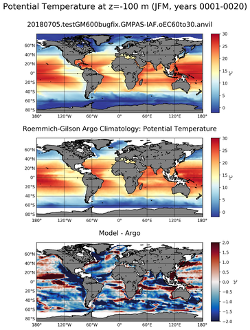 JFM Model potential temperature compared with Argo observations