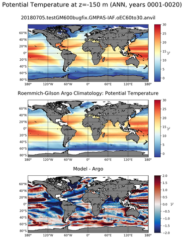 ANN Model potential temperature compared with Argo observations