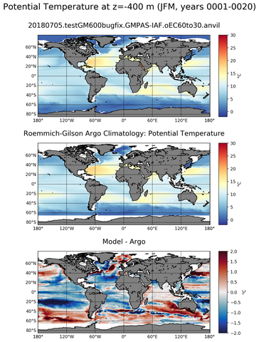 JFM Model potential temperature compared with Argo observations