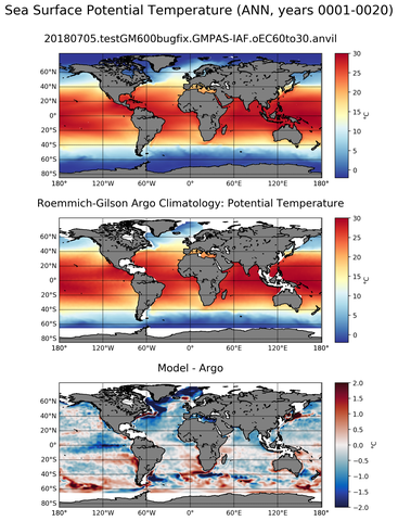 ANN Model potential temperature compared with Argo observations