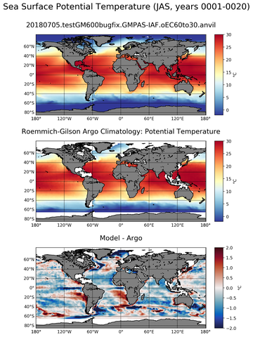 JAS Model potential temperature compared with Argo observations