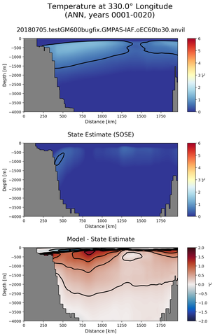 ANN Temperature at 330.0$\degree$ Longitude ANN