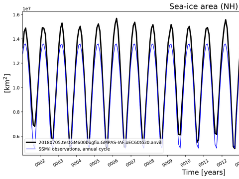 Time Series