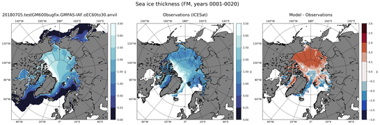 FM Climatology Map of Northern-Hemisphere Sea-Ice Thickness.