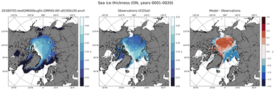 ON Climatology Map of Northern-Hemisphere Sea-Ice Thickness.