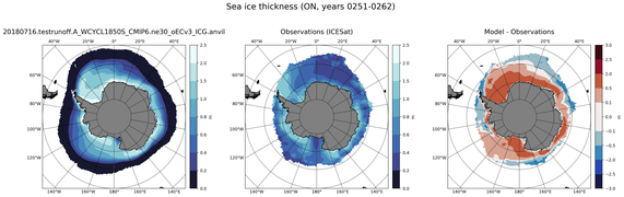 ON Climatology Map of Southern-Hemisphere Sea-Ice Thickness.