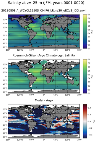 JFM Model Salinity compared with Argo observations