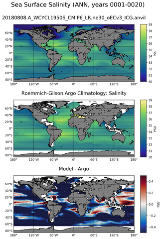 ANN Model Salinity compared with Argo observations