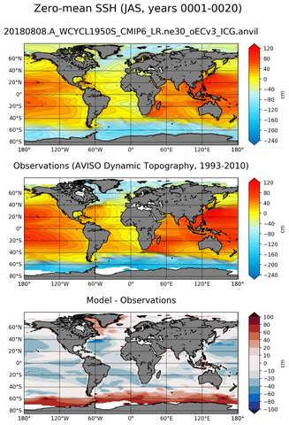 JAS Mean Sea Surface Height
