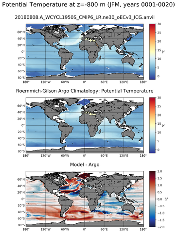 JFM Model potential temperature compared with Argo observations
