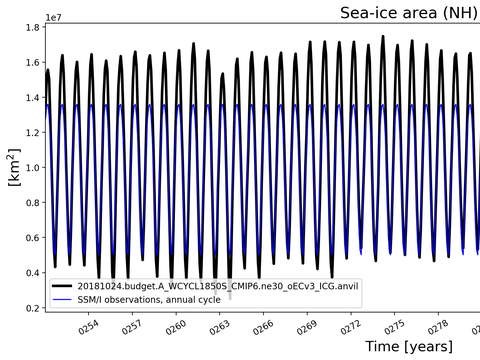 Time Series