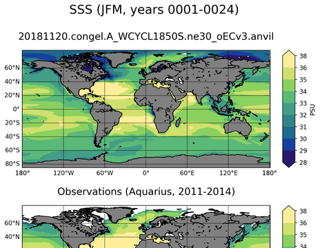 Global Sea Surface Salinity