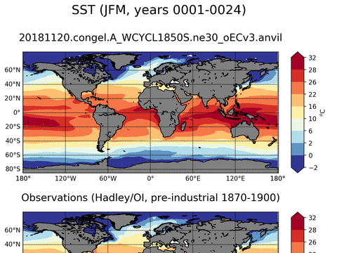 Global Sea Surface Temperature