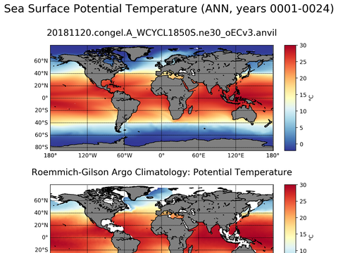 Global Argo Potential Temperature
