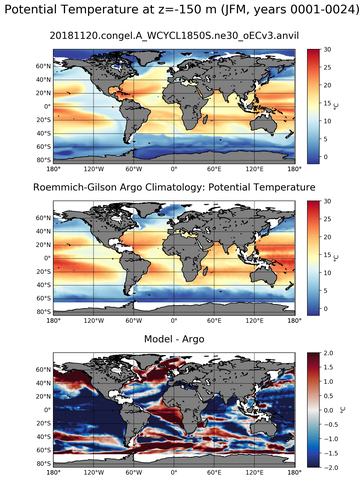 JFM Model potential temperature compared with Argo observations