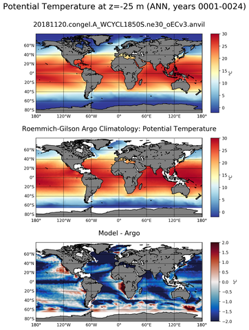 ANN Model potential temperature compared with Argo observations