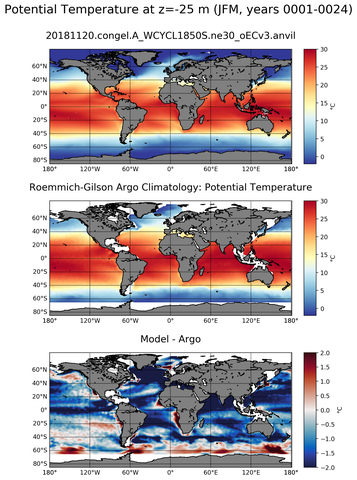 JFM Model potential temperature compared with Argo observations
