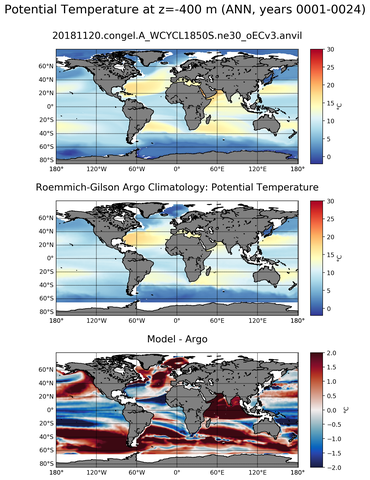 ANN Model potential temperature compared with Argo observations
