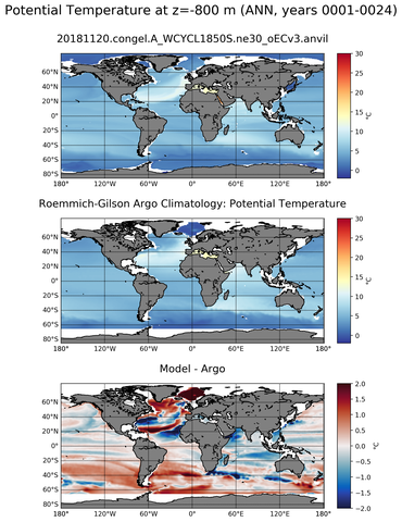 ANN Model potential temperature compared with Argo observations