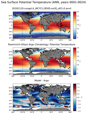 ANN Model potential temperature compared with Argo observations
