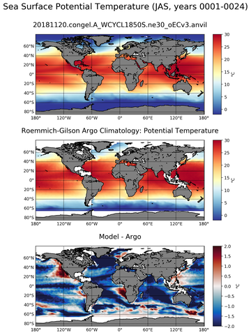JAS Model potential temperature compared with Argo observations
