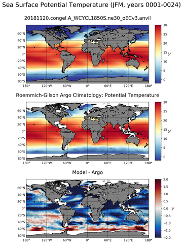 JFM Model potential temperature compared with Argo observations