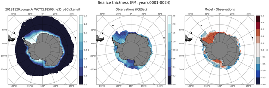 FM Climatology Map of Southern-Hemisphere Sea-Ice Thickness.