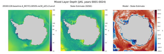 JAS Mixed Layer Depth