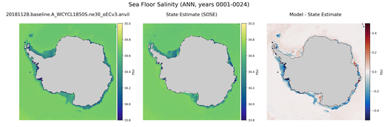 ANN Salinity
