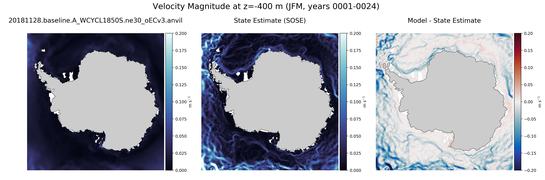 JFM Velocity Magnitude