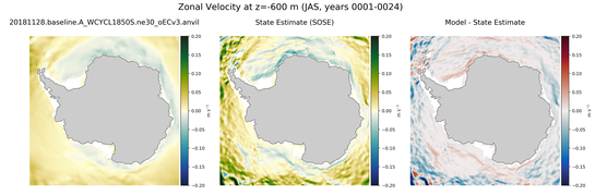 JAS Zonal Velocity