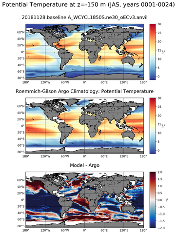 JAS Model potential temperature compared with Argo observations