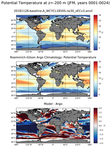JFM Model potential temperature compared with Argo observations