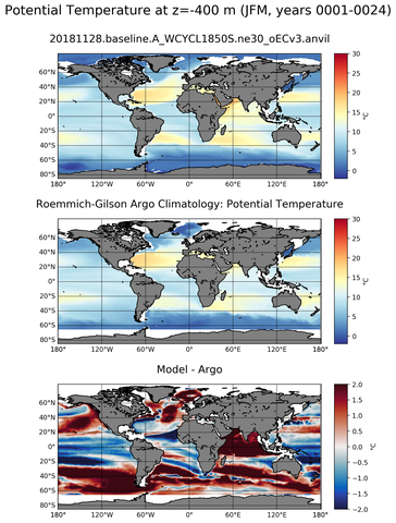 JFM Model potential temperature compared with Argo observations